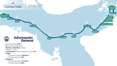 Panama-David Railway Update: New Studies, Confirmed Stations, and What Comes Next